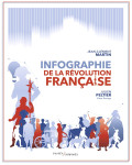 Infographie de la révolution française