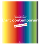 L'art contemporain - une infographie