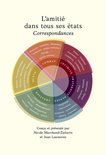 L'AMITIE DANS TOUS SES ETATS : CORRESPONDANCES - MARCHAND-ZANARTU N. - BOOKS ON DEMAND