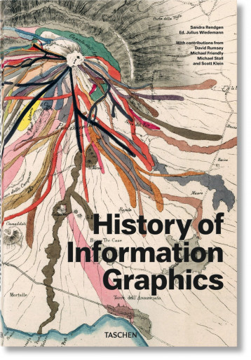 History of Information Graphics - Sandra Rendgen - TASCHEN